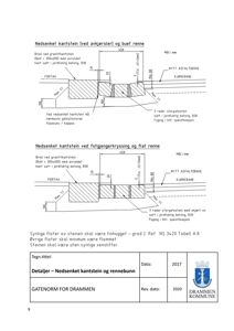 Teknisk detaljtegning som viser nedsenket kantstein og rennebunn med mål og materialbeskrivelser.