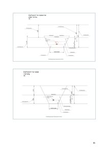Tegninger som viser snitt av grøfter for kabler under fortau og i terreng, med mål og konstruksjonsdetaljer.