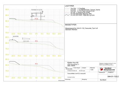 Tverrsnitt eller tværprofil av et grunnplan (P0, P5, P10) med lagtyper og masseprofilering.
