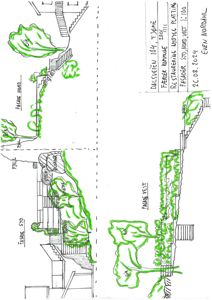Håndtegnet fasadeoppvisning (skisse) som viser bygningens utseende fra fire sider: Nord, Vest, Sør og Øst. Tegningen inkluderer også omgivelsene med trapper og vegetasjon.