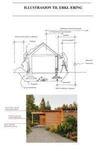 Bildet viser en fasadetegning med en illustrasjon av en bygning sett fra siden, samt en tilhørende fotoillustrasjon av en ferdig bygning. Tegningen inneholder mål og notasjoner om avstander til eiendomsgrense.