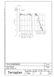Teknisk detaljering fra en totalsondering (CPTU) som viser spissmotstand og poretrykk i jorden.