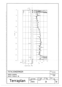 Teknisk detaljtegning som viser resultater fra en totalsondering (jordprøvetaking) med målinger for bortholdning, spyletrykk og spenning i jorden.