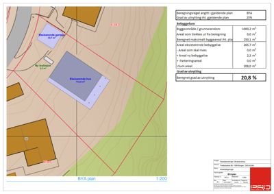 Situasjonsplan (BYA-plan) som viser eksisterende og planlagt bebyggelse, isolasjon, og beregnet grad av utnytting.