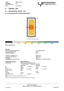 Teknisk beregningsrapport for lysbelysning (lux) i et rom, med diagram og tabell over resultater.