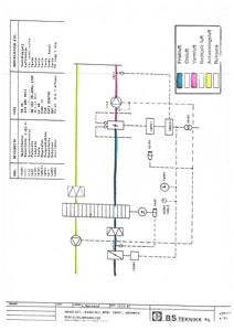 Ventilasjonsanleggsplan med komponenter, koblinger og en nøkkel for luftstrømmer.