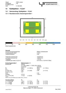 Teknisk lysberegning og evaluering for et kaldkjøkken, inkludert lysstyrkeverdier og referanseplan.