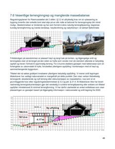 Bildet viser en snitttegning (snittkisse) av en hytte med angitte høyder og terrengforhold, samt en tilhørende tekstbeskrivelse om terrenginngrep.